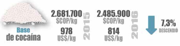 Precios base de cocana