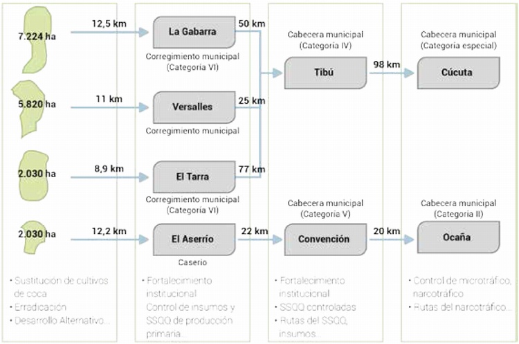Centros poblados y cultivos de coca