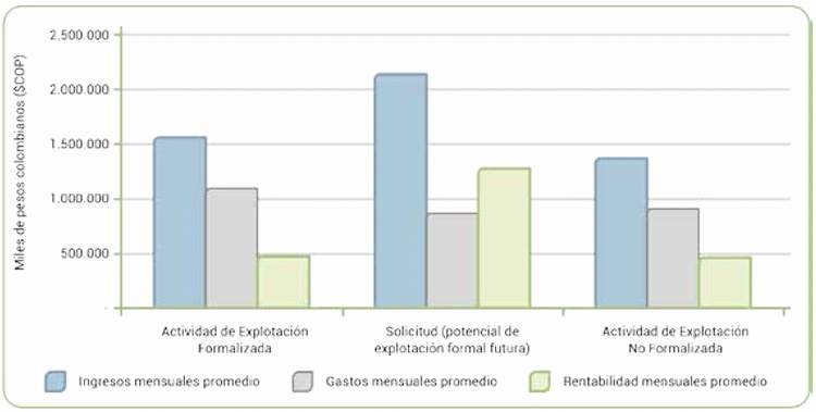 Anlisis de rentabilidad por subestrato en la regin Pacfico