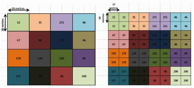 Precios promedio del kilogramo de clorhidrato de cocana 2015 y 2016, segn regin