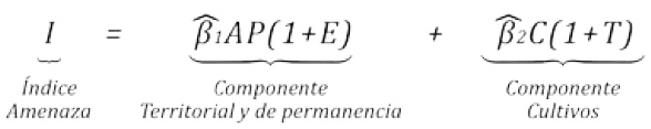 ndice de amenaza